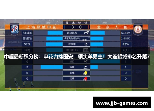 中超最新积分榜：申花力挫国安，领头羊易主！大连鲲城排名升第7